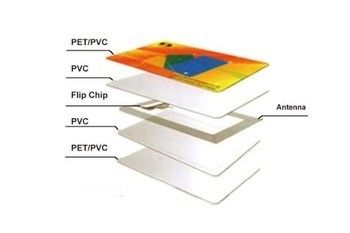 বিনামূল্যে নমুনা সহ যোগাযোগহীন আরএফআইডি কার্ড আরএফআইডি স্মার্ট কার্ড মুদ্রণ ফাঁকা / মুদ্রণ নমুনার উপলব্ধতা